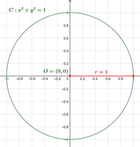 Image result for How to Find Center of Circle Using Square