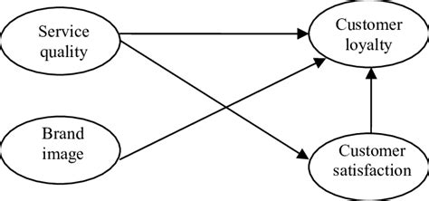 Image result for Linear Structural Model