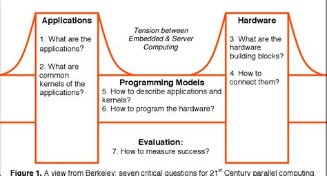 Parallel Computing Key Words for Animation 的图像结果
