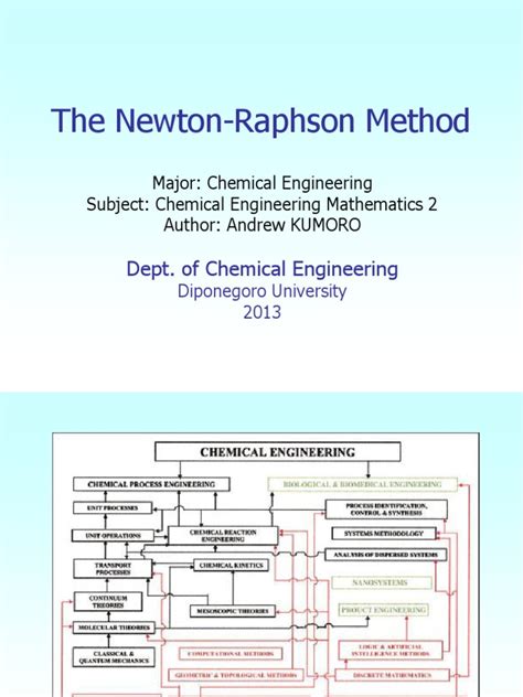 Image result for Newton-Raphson Method Maple