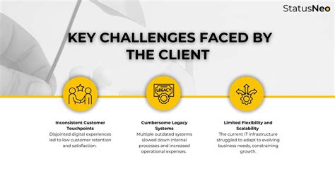 Image result for Fragmented Operations