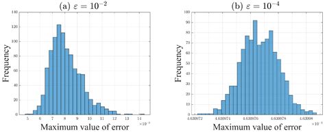 Renormalization Group Method for a Stochastic Differential Equation ...