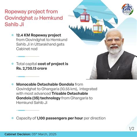 कैबिनेट ने पर्वतमाला परियोजना के तहत उत्तराखंड राज्य में गोविंदघाट से ...
