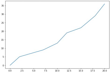 Matplotlib Set Yticks Color 的图像结果