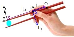 吃饭时离不开筷子.你有没有注意到其中蕴含着的科学知识.它用到了杠杆原理.如图所示是筷子夹食物的示意图.则筷子是( )A．省力杠杆B．等臂杠杆C ...