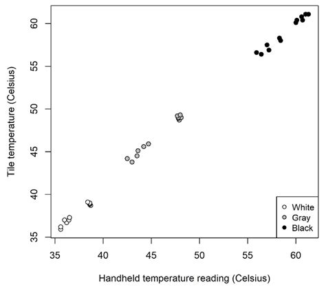 Surface Heat Monitoring with High-Resolution UAV Thermal Imaging ...