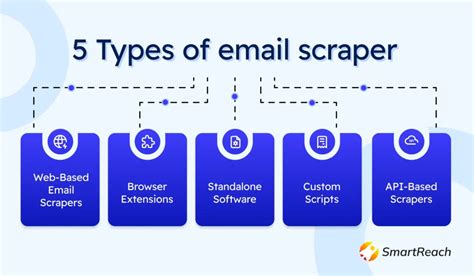 Image result for Email Scraper