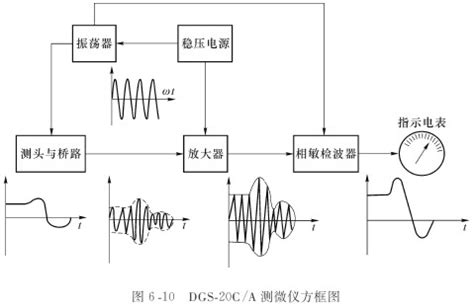 差动变压器位移计的测量电路_技术资讯_资讯_仪器交易网