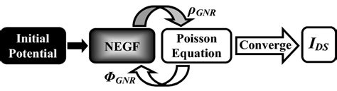 Best Algorithm Simulator 的图像结果