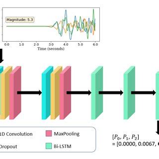Image result for Class 3 Classification