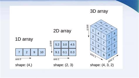 Image result for Numpy Features in Python