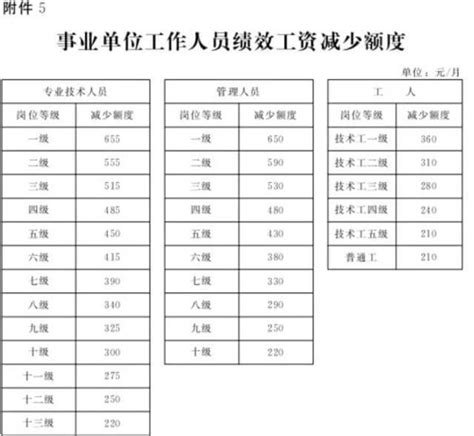 2021年河南省商丘市市直事业单位招聘公告（277人） - 知乎