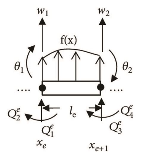 Statics Basic Beam with Load 的图像结果