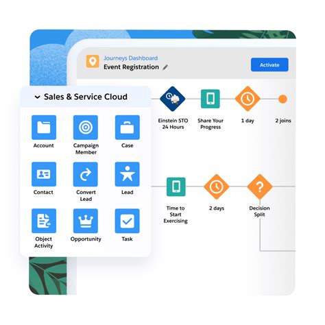Best Customer Experience Platform | Salesforce