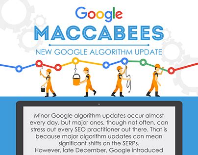 Image result for Algorithm Infographic