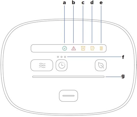 Image result for SoClean Troubleshooting Manual