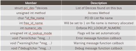 Image result for Python PCI Library