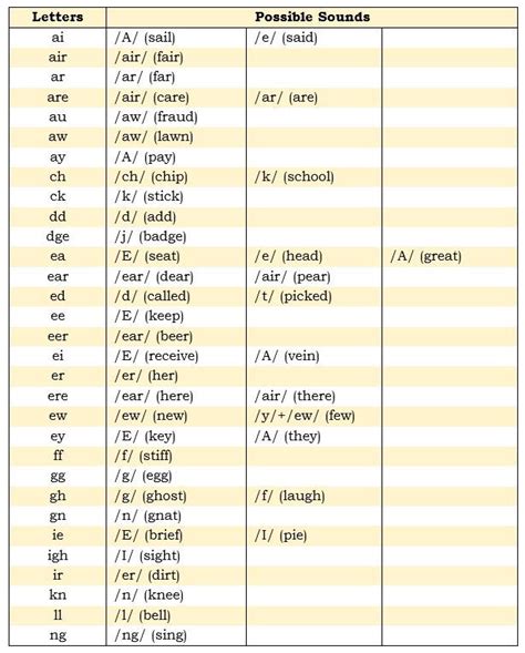 Image result for Post Code Alphabet