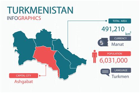 Turkmenistan map infographic elements with separate of heading is total ...