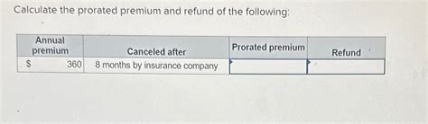 Image result for Prorated Insurance