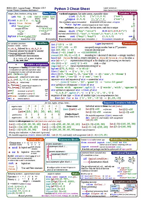 Copy of Python - Cheat Sheet - Sequence Containers Indexing Base Types ...
