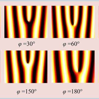 Interference Fringes Phase Difference 的图像结果