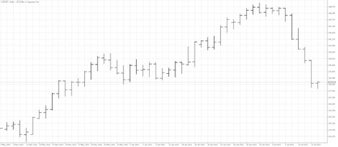 Image result for Forex Graphs Explained