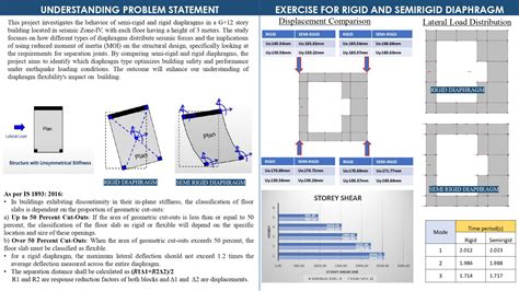 G+12 RCC Building with Rigid and Semirigid Diaphragm | CEPT - Portfolio