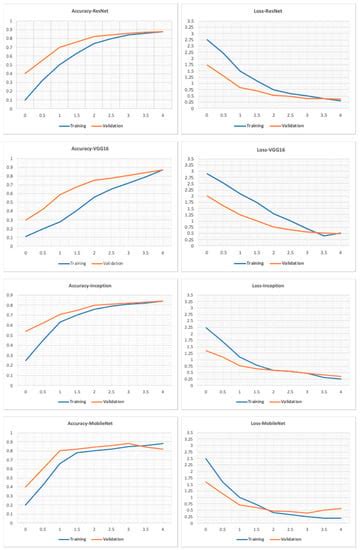 E2DR: A Deep Learning Ensemble-Based Driver Distraction Detection with ...