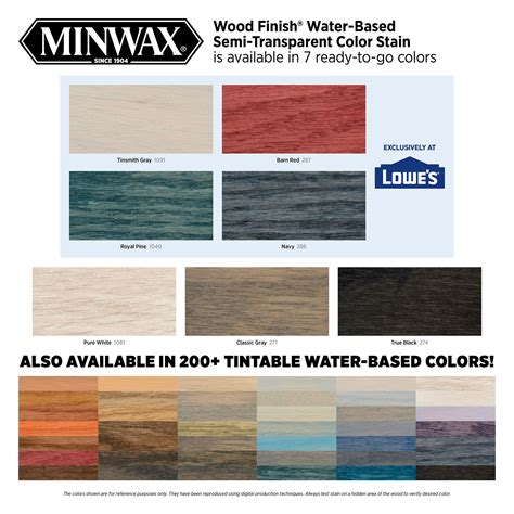 Minwax Stain Colors