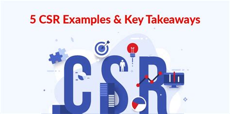 Image result for Example of CSR Program