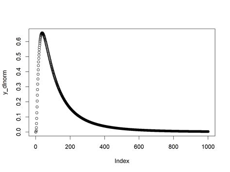 Image result for Probability Distribution Function in R