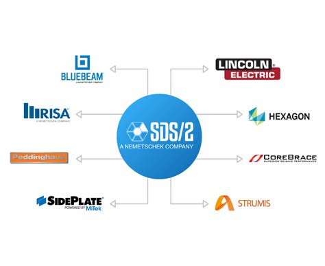 SDS2 Projects 的图像结果