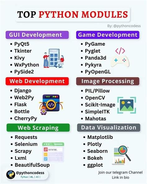 Image result for Programar en Python