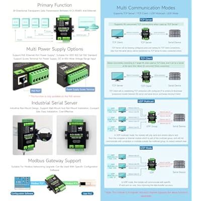 waveshare 4-Ch RS485 to RJ45 Ethernet Serial Server, India | Ubuy