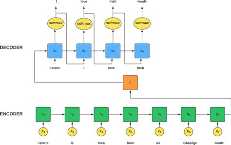 Image result for Text Encoder Diagram