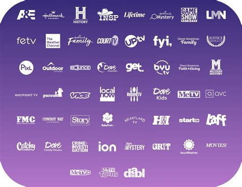 Frndly TV Channels : HELP CENTER