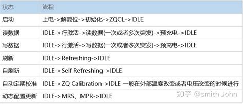 DDR3 Tutorial 的图像结果