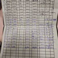 Kapil Chit Funds — Installments pending issue