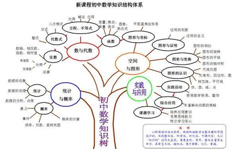 初中数学各章节知识点体系框架图整理_上海爱智康