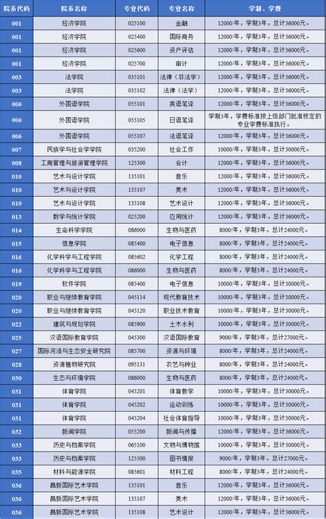 2023年云南地区专业硕士（非全日制研究生）热门招生院校一览表 - 知乎