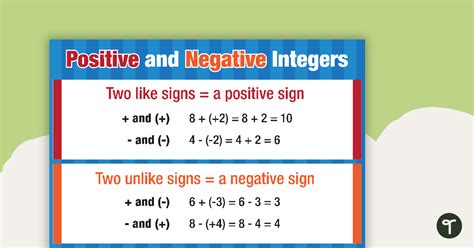 Image result for Positive Integers Example
