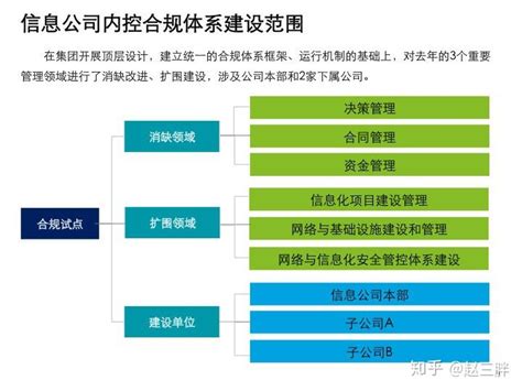 法务、合规、内控、风险一体化建设操作实务 - 知乎