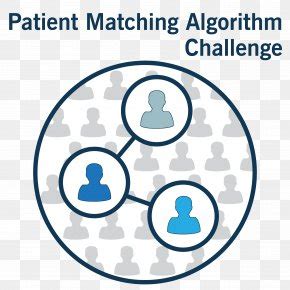 Image result for Matching Algorithm PNG