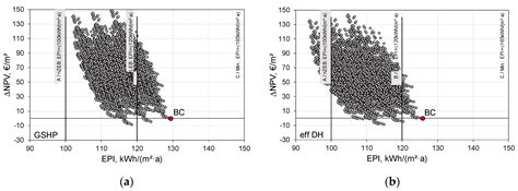 Cost and Energy Reduction of a New nZEB Wooden Building