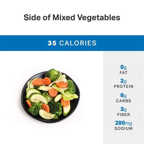 Panda Express Nutrition Guide | Besto Blog