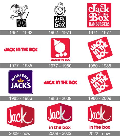 Founder Of Jack In The Box
