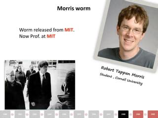 Image result for Computer Hacking History