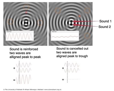 Image result for Sound Wave Interference