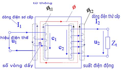 Image result for Parallel Approach in Parallel Programming